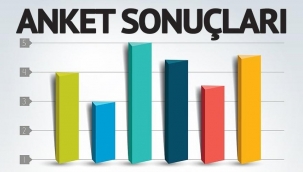 Altı şirketin anketlerinin analizi: AKP eridi, İYİ Parti sıçradı, CHP bazılarında birinci