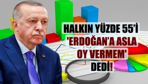 Halkın yüzde 55’i 'Erdoğan’a asla oy vermem’ dedi!