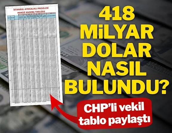 CHP’li vekil tabloyu paylaştı! 418 milyar dolar nasıl bulundu?